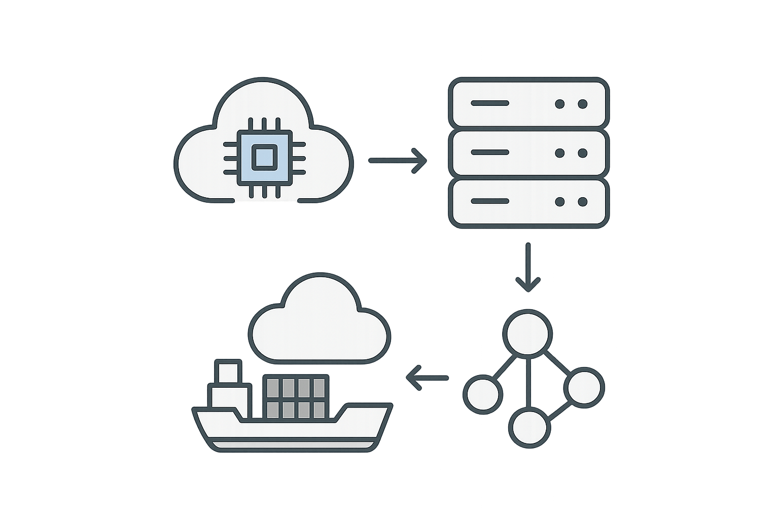 generative-ai-workflow