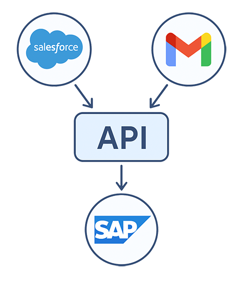 Smart Integration for Smarter Operations