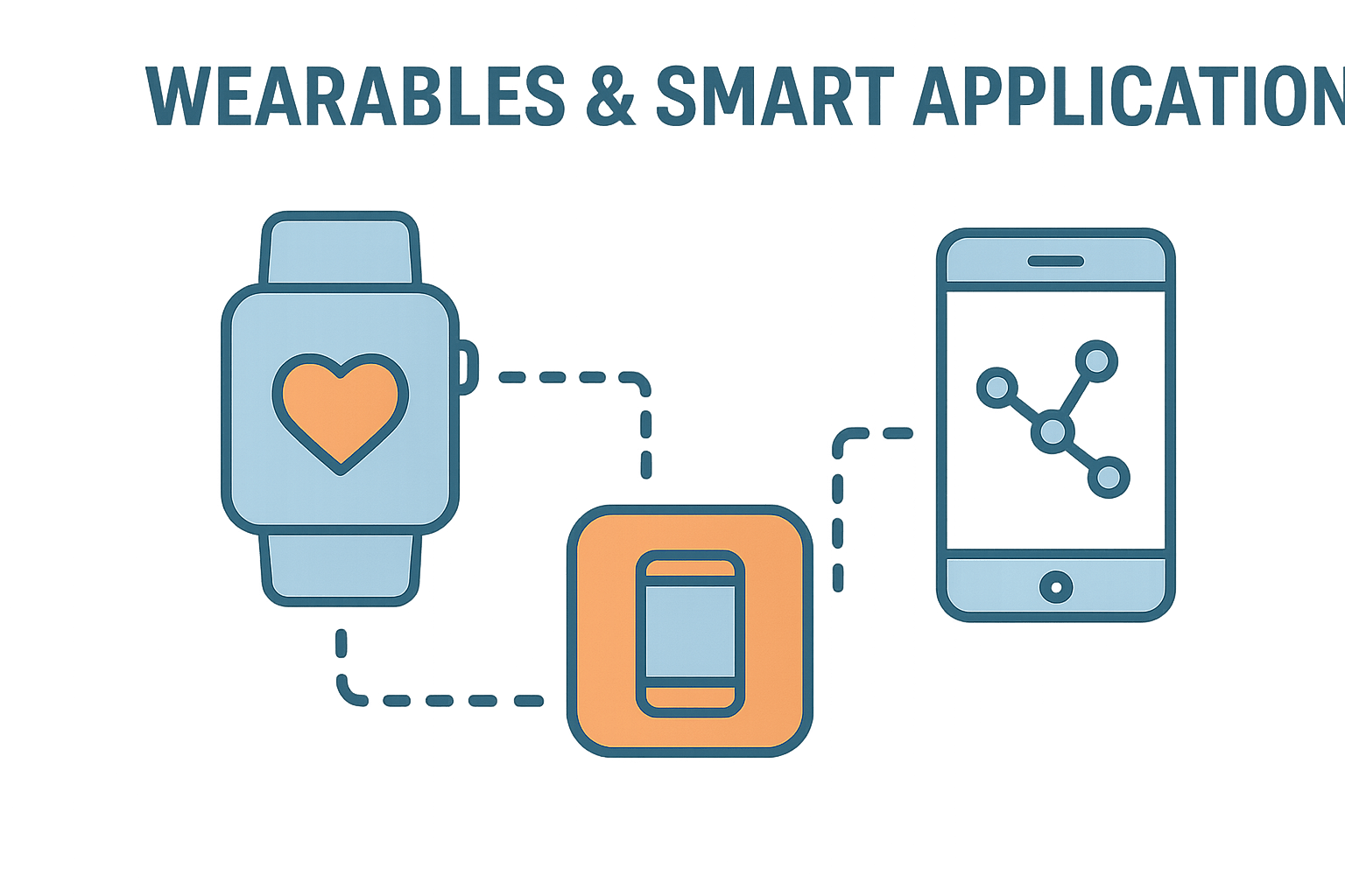 wearables-smart-apps